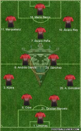 C.D. Mirandés Formation 2019