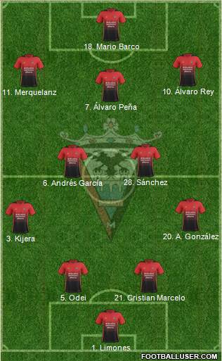 C.D. Mirandés Formation 2019