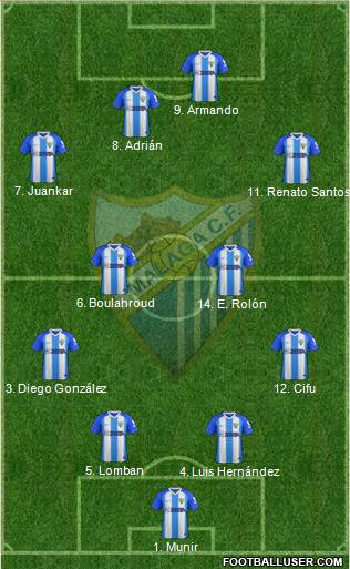 Málaga C.F., S.A.D. Formation 2019