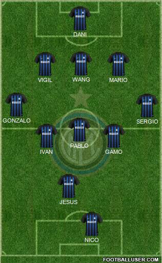 F.C. Internazionale Formation 2019