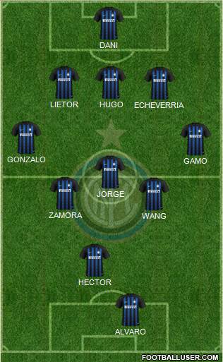 F.C. Internazionale Formation 2019