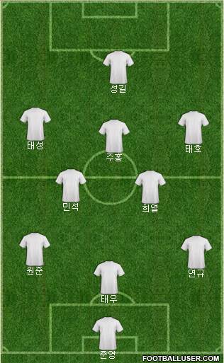Champions League Team Formation 2019