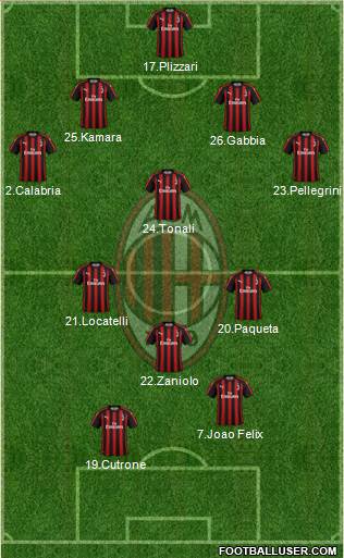 A.C. Milan Formation 2019
