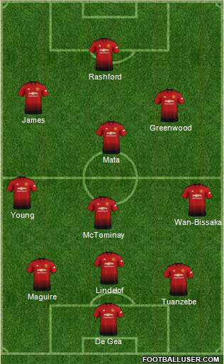 Manchester United Formation 2019