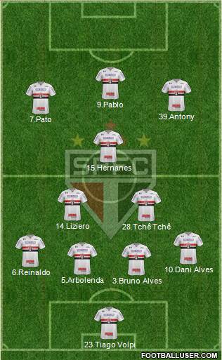 São Paulo FC Formation 2019