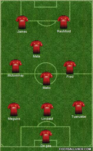 Manchester United Formation 2019