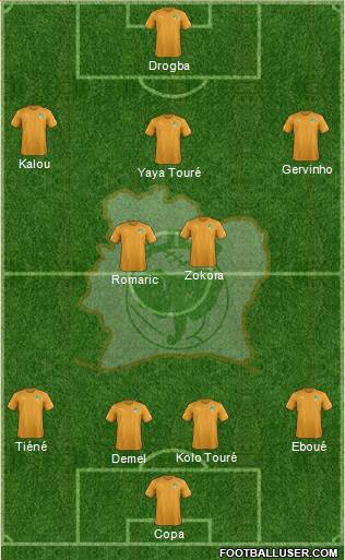 Côte d'Ivoire Formation 2019