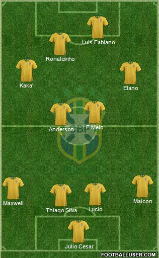 Brazil Formation 2019