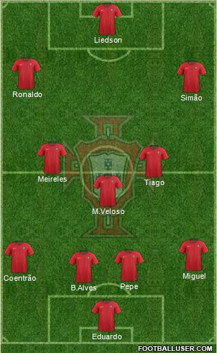 Portugal Formation 2019