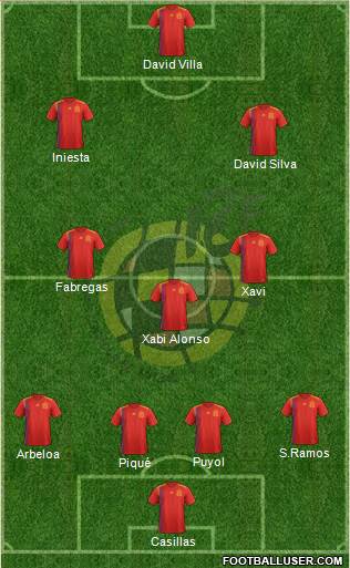 Spain Formation 2019