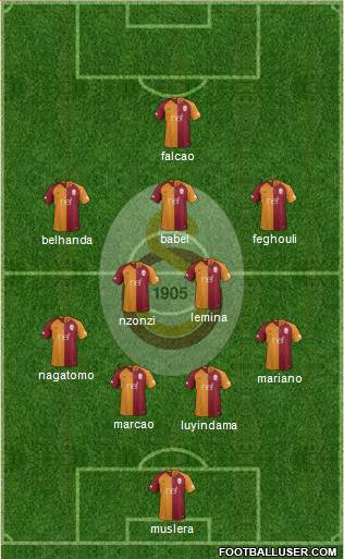 Galatasaray SK Formation 2019