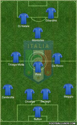 Italy Formation 2019