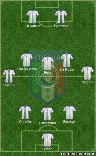 Italy Formation 2019