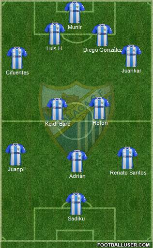 Málaga C.F., S.A.D. Formation 2019