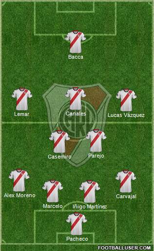 River Plate Formation 2019
