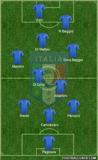 Italy Formation 2019