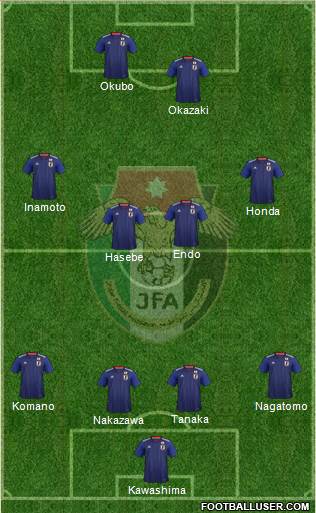 Japan Formation 2019