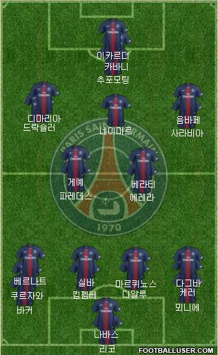 Paris Saint-Germain Formation 2019