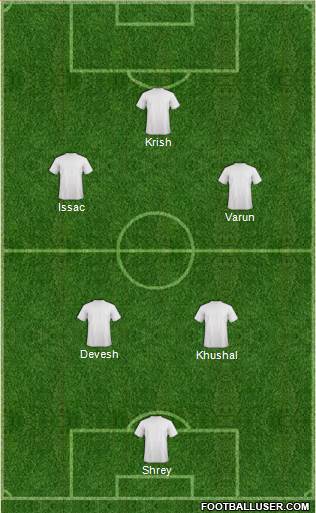 Dream Team Formation 2019