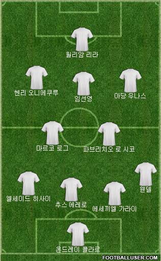 Dream Team Formation 2019