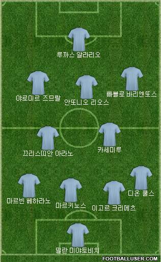 Dream Team Formation 2019