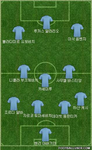 Dream Team Formation 2019