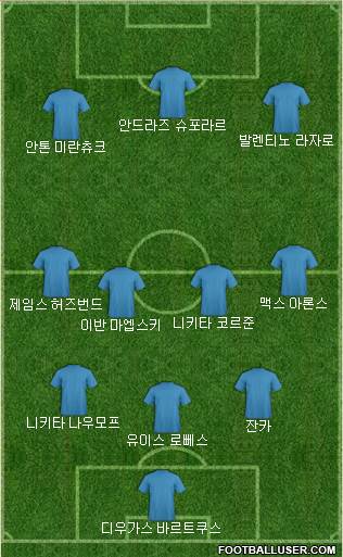 Dream Team Formation 2019