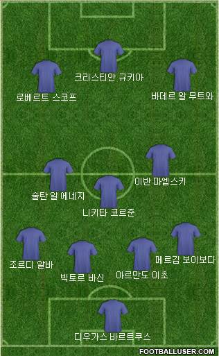 Dream Team Formation 2019