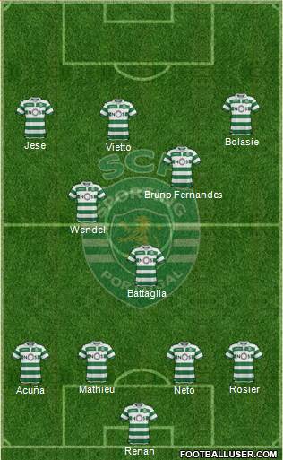 Sporting Clube de Portugal - SAD Formation 2019