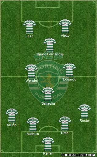 Sporting Clube de Portugal - SAD Formation 2019