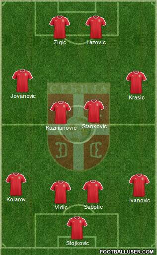 Serbia Formation 2019