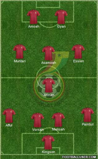 Ghana Formation 2019
