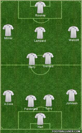 England Formation 2019