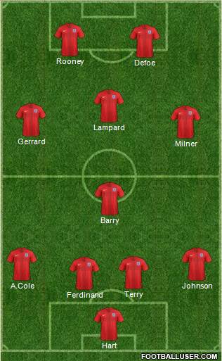 England Formation 2019