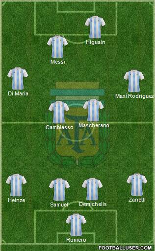 Argentina Formation 2019