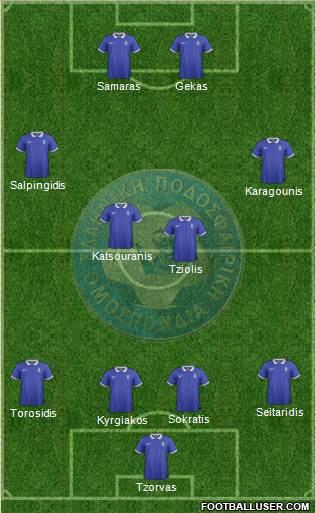 Greece Formation 2019