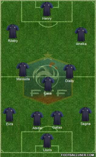 France Formation 2019