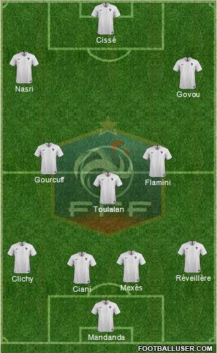 France Formation 2019