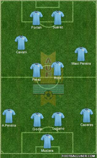 Uruguay Formation 2019