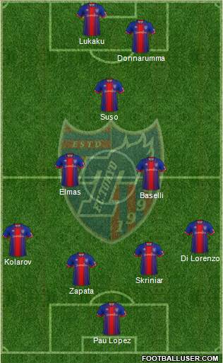 FC Tokyo Formation 2019