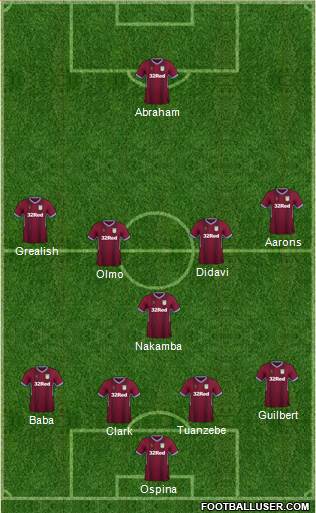 Aston Villa Formation 2019