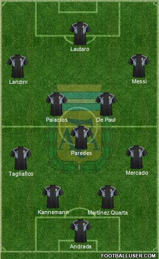 Argentina Formation 2019