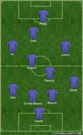 Dream Team Formation 2019