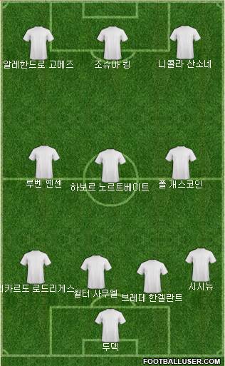 Champions League Team Formation 2019