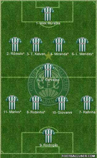 Coritiba FC Formation 2019