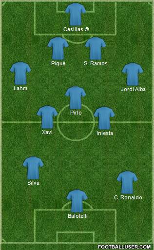 Euro 2012 Team Formation 2019