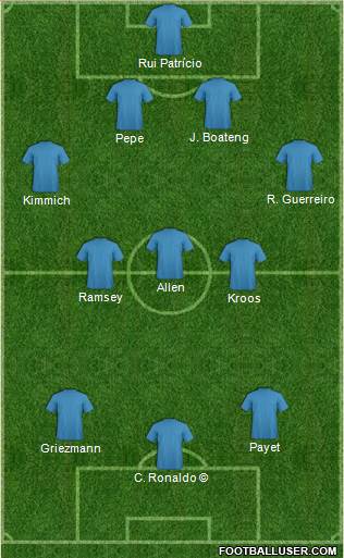 Euro 2016 Team Formation 2019