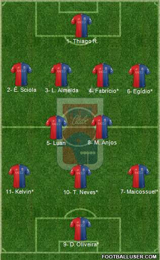 Paraná C Formation 2019