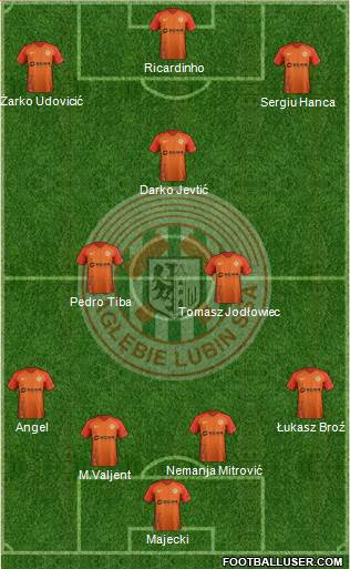 Zaglebie Lubin Formation 2019