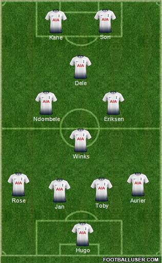 Tottenham Hotspur Formation 2019